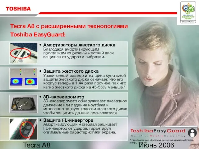 Июнь 2006 Tecra A8 Защита жесткого диска Увеличенный размер и толщина купольной