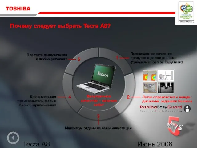 Июнь 2006 Tecra A8 Почему следует выбрать Tecra A8? Безупречное качество –