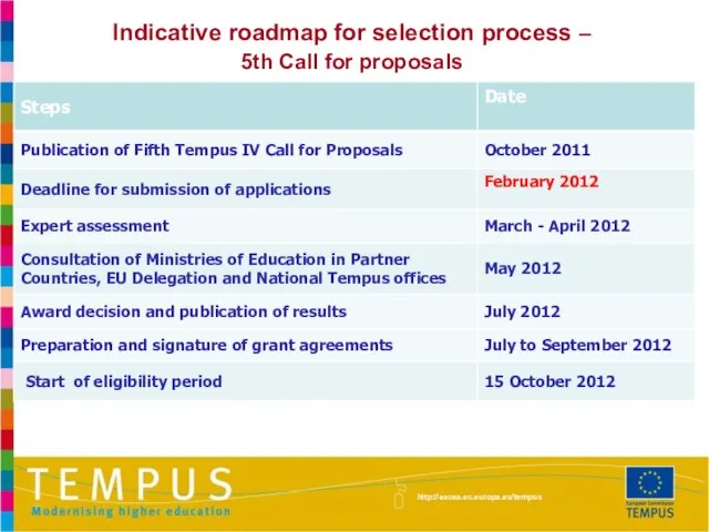 http://eacea.ec.europa.eu/tempus Indicative roadmap for selection process – 5th Call for proposals