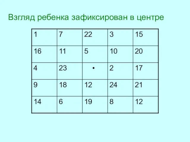 Взгляд ребенка зафиксирован в центре