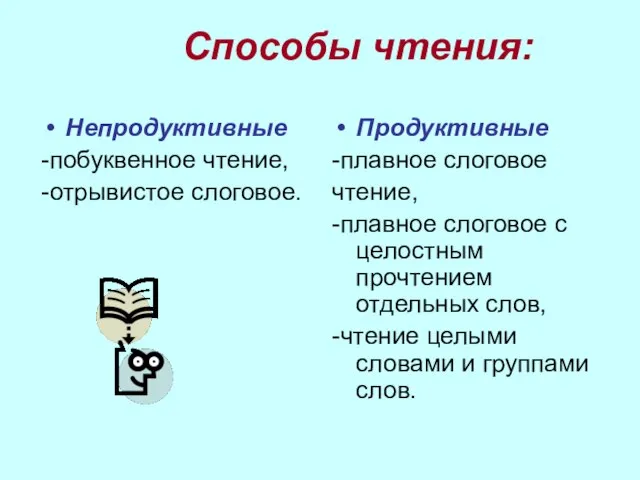 Способы чтения: Непродуктивные -побуквенное чтение, -отрывистое слоговое. Продуктивные -плавное слоговое чтение, -плавное