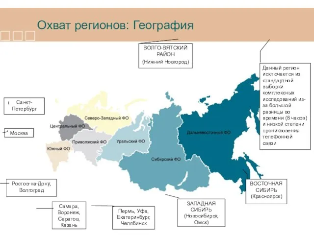 Охват регионов: География Москва Санкт-Петербург Ростов-на-Дону, Волгоград Самара, Воронеж, Саратов, Казань ВОСТОЧНАЯ