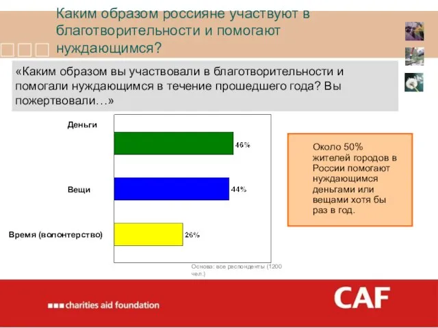 Каким образом россияне участвуют в благотворительности и помогают нуждающимся? «Каким образом вы