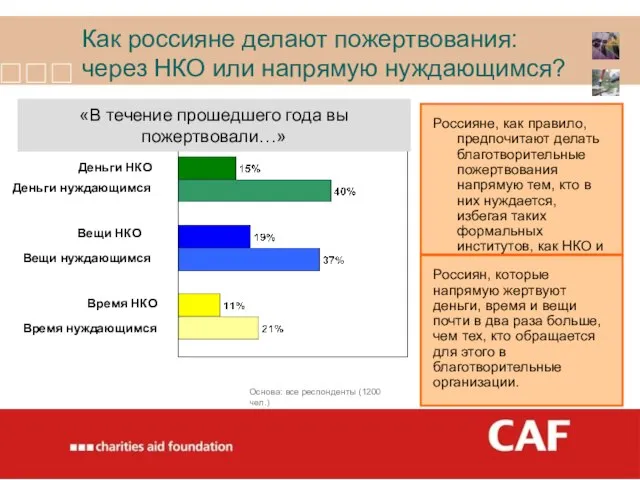 Как россияне делают пожертвования: через НКО или напрямую нуждающимся? Время НКО Время