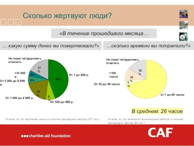 «В течение прошедшего месяца… от 1 до 49 часов 5% 10% 16%