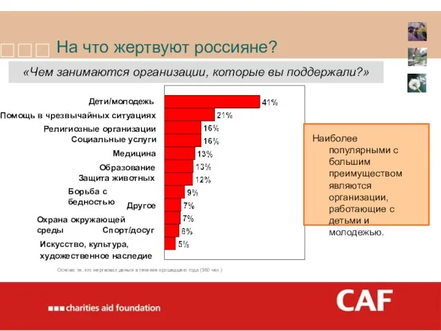 На что жертвуют россияне? Наиболее популярными с большим преимуществом являются организации, работающие