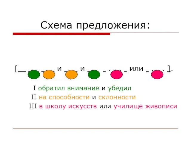 Схема предложения: [ и и . . или . . ]. I