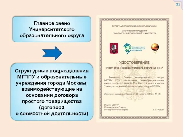 Главное звено Университетского образовательного округа Структурные подразделения МГППУ и образовательные учреждения города