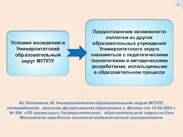 Из Положения об Университетском образовательном округе МГППУ, утвержденного приказом Департамента образования г.