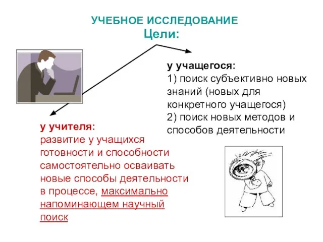 Цели: УЧЕБНОЕ ИССЛЕДОВАНИЕ у учителя: развитие у учащихся готовности и способности самостоятельно