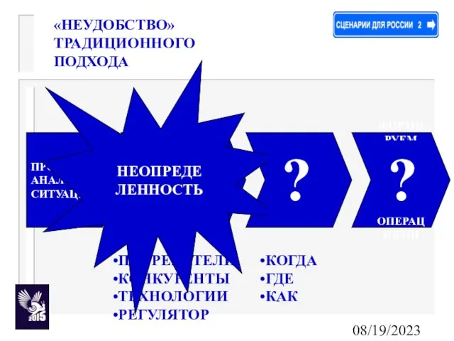 08/19/2023 «НЕУДОБСТВО» ТРАДИЦИОННОГО ПОДХОДА ПРОВОДИМ АНАЛИЗ СИТУАЦИИ ФОРМИРУЕМ ПРЕДПОЛО- ЖЕНИЯ ОТНОСИТЕЛЬНО БУДУЩЕГО