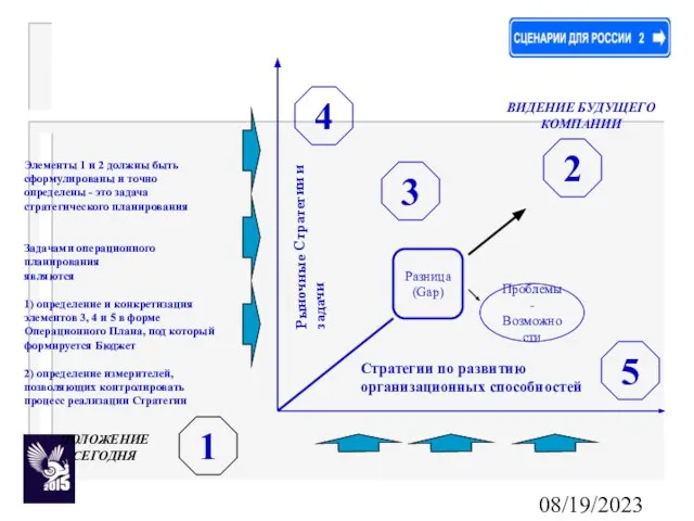 08/19/2023 Элементы 1 и 2 должны быть сформулированы и точно определены -