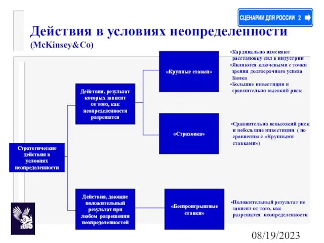 08/19/2023 Действия, результат которых зависит от того, как неопределенности разрешатся Действия, дающие