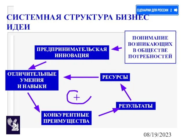 08/19/2023 ПОНИМАНИЕ ВОЗНИКАЮЩИХ В ОБЩЕСТВЕ ПОТРЕБНОСТЕЙ ПРЕДПРИНИМАТЕЛЬСКАЯ ИННОВАЦИЯ ОТЛИЧИТЕЛЬНЫЕ УМЕНИЯ И НАВЫКИ