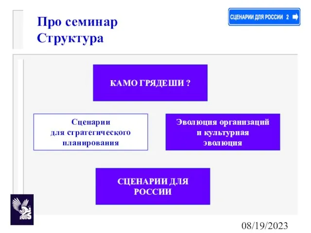 08/19/2023 Про семинар Структура КАМО ГРЯДЕШИ ? Эволюция организаций и культурная эволюция