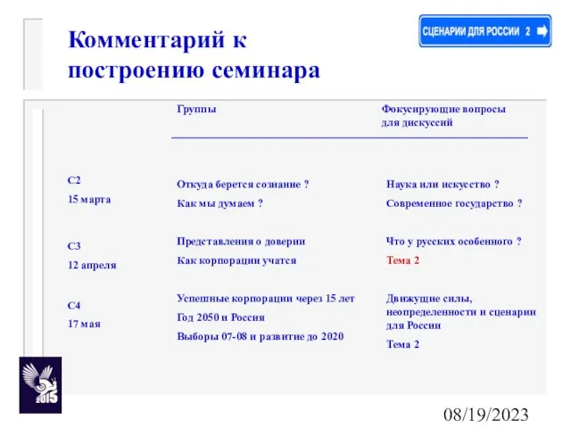 08/19/2023 Комментарий к построению семинара С2 15 марта Откуда берется сознание ?