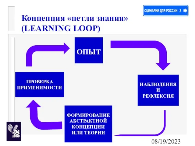 08/19/2023 ОПЫТ НАБЛЮДЕНИЯ И РЕФЛЕКСИЯ ФОРМИРОВАНИЕ АБСТРАКТНОЙ КОНЦЕПЦИИ ИЛИ ТЕОРИИ ПРОВЕРКА ПРИМЕНИМОСТИ