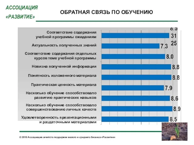 ОБРАТНАЯ СВЯЗЬ ПО ОБУЧЕНИЮ