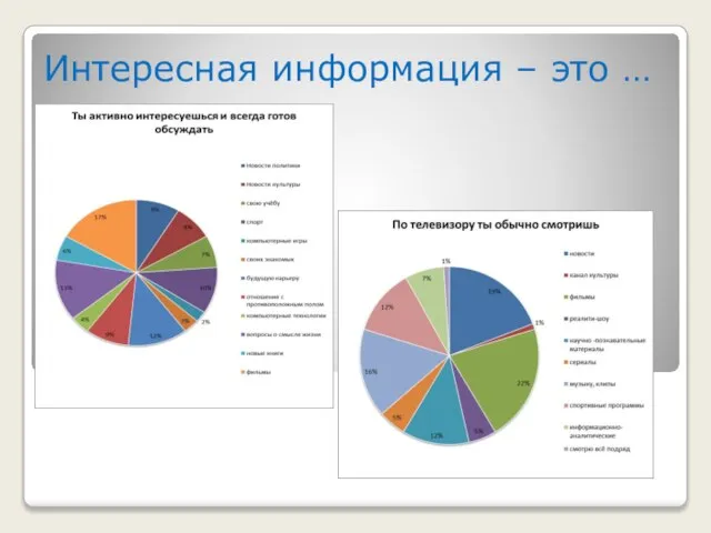 Интересная информация – это …