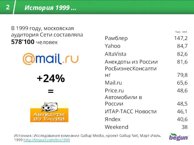 История 1999 … В 1999 году, московская аудитория Сети составляла 578’100 человек