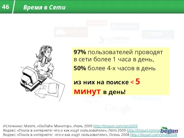 Время в Сети Источники: Masmi, «ОнЛайн Монитор», Июль 2009 http://tinyurl.com/om2009 Яндекс: «Поиск