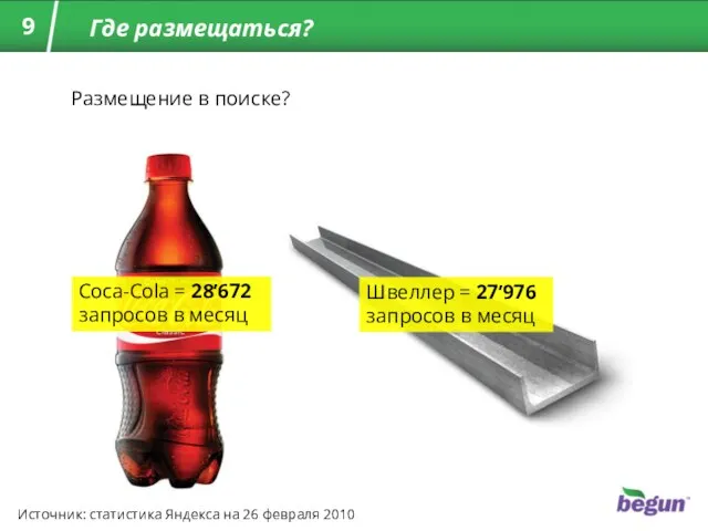 Размещение в поиске? Где размещаться? Coca-Cola = 28’672 запросов в месяц Швеллер