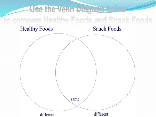 Use the Venn Diagram below to compare Healthy Foods and Snack Foods