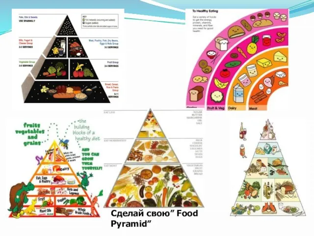 Сделай свою” Food Pyramid”