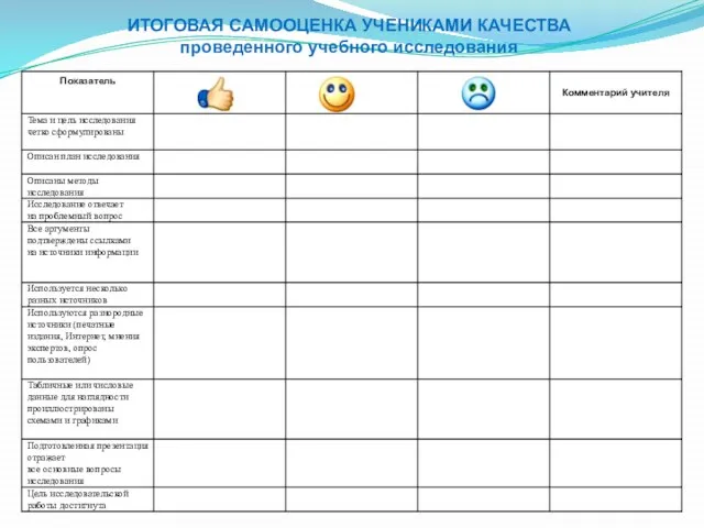 ИТОГОВАЯ САМООЦЕНКА УЧЕНИКАМИ КАЧЕСТВА проведенного учебного исследования