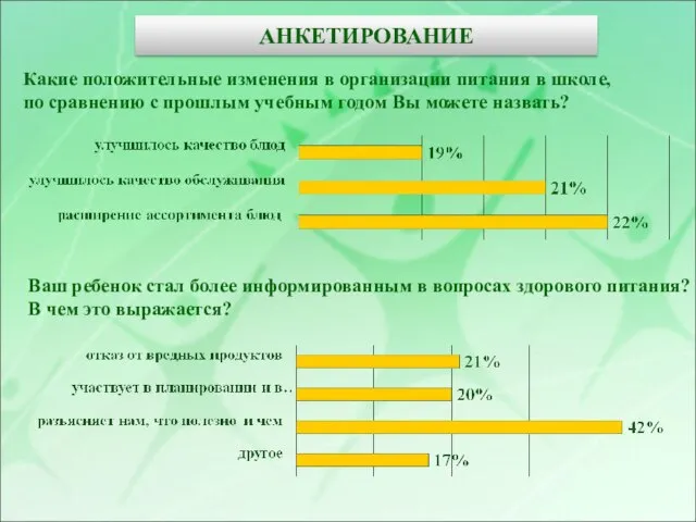 Какие положительные изменения в организации питания в школе, по сравнению с прошлым