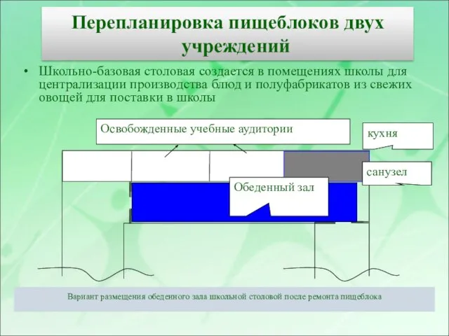 Перепланировка пищеблоков двух учреждений Школьно-базовая столовая создается в помещениях школы для централизации