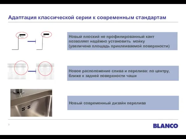 Адаптация классической серии к современным стандартам Новый плоский не профилированный кант позволяет