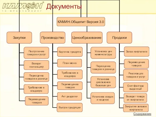 Документы Содержание