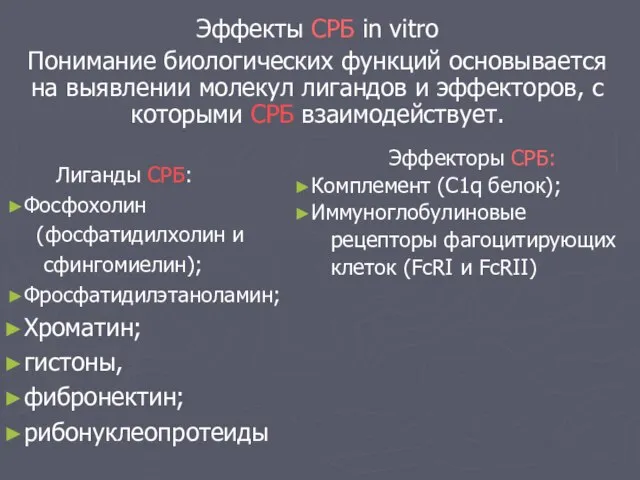 Эффекты СРБ in vitro Понимание биологических функций основывается на выявлении молекул лигандов