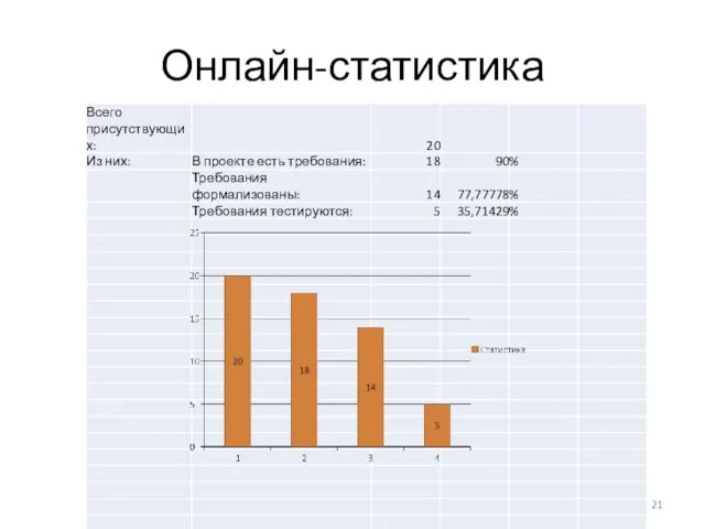 Онлайн-статистика