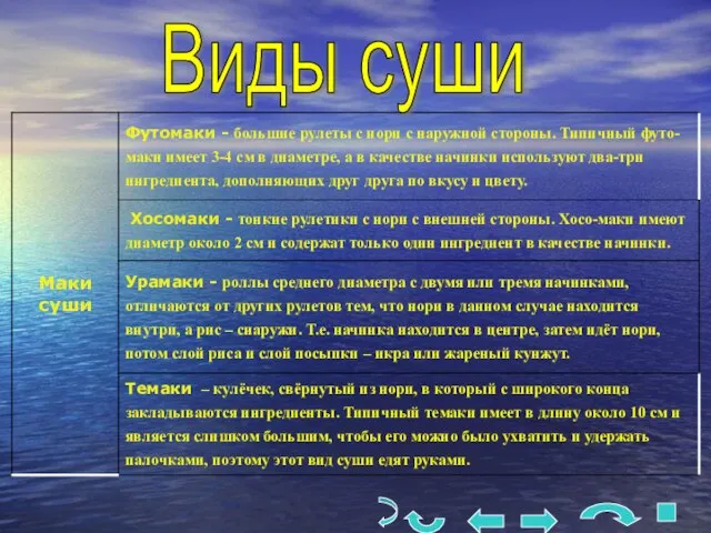 Виды суши