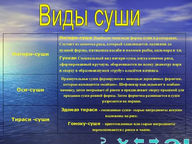 Виды суши