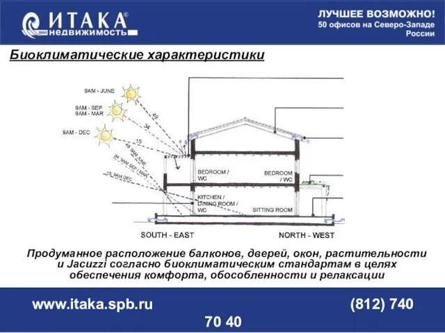 www.itaka.spb.ru (812) 740 70 40 Продуманное расположение балконов, дверей, окон, растительности и