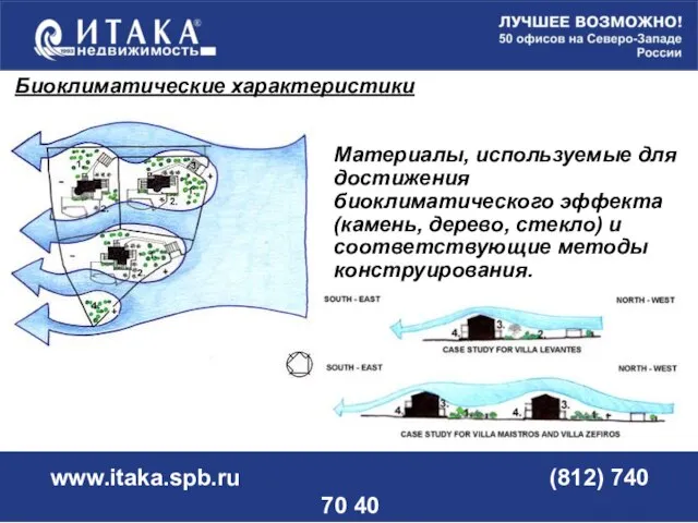 www.itaka.spb.ru (812) 740 70 40 Материалы, используемые для достижения биоклиматического эффекта (камень,