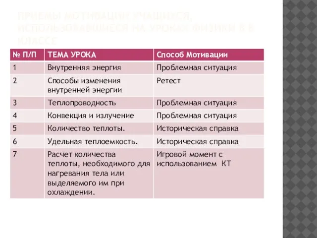 ПРИЕМЫ МОТИВАЦИИ УЧАЩИХСЯ, ИСПОЛЬЗОВАВШИЕСЯ НА УРОКАХ ФИЗИКИ В 8 КЛАССЕ