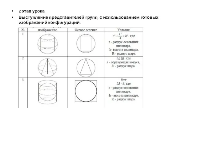 2 этап урока Выступление представителей групп, с использованием готовых изображений конфигураций.