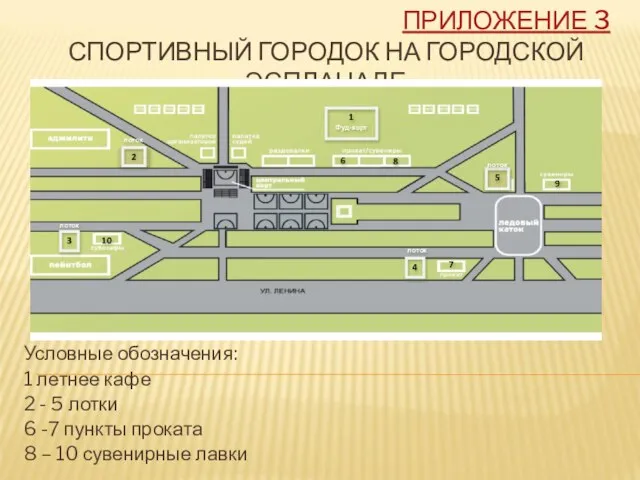 ПРИЛОЖЕНИЕ 3 СПОРТИВНЫЙ ГОРОДОК НА ГОРОДСКОЙ ЭСПЛАНАДЕ Условные обозначения: 1 летнее кафе