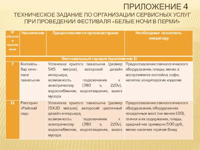 ПРИЛОЖЕНИЕ 4 ТЕХНИЧЕСКОЕ ЗАДАНИЕ ПО ОРГАНИЗАЦИИ СЕРВИСНЫХ УСЛУГ ПРИ ПРОВЕДЕНИИ ФЕСТИВАЛЯ «БЕЛЫЕ НОЧИ В ПЕРМИ»