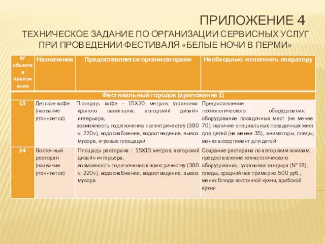 ПРИЛОЖЕНИЕ 4 ТЕХНИЧЕСКОЕ ЗАДАНИЕ ПО ОРГАНИЗАЦИИ СЕРВИСНЫХ УСЛУГ ПРИ ПРОВЕДЕНИИ ФЕСТИВАЛЯ «БЕЛЫЕ НОЧИ В ПЕРМИ»