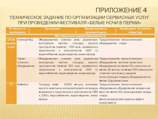 ПРИЛОЖЕНИЕ 4 ТЕХНИЧЕСКОЕ ЗАДАНИЕ ПО ОРГАНИЗАЦИИ СЕРВИСНЫХ УСЛУГ ПРИ ПРОВЕДЕНИИ ФЕСТИВАЛЯ «БЕЛЫЕ НОЧИ В ПЕРМИ»