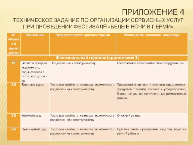 ПРИЛОЖЕНИЕ 4 ТЕХНИЧЕСКОЕ ЗАДАНИЕ ПО ОРГАНИЗАЦИИ СЕРВИСНЫХ УСЛУГ ПРИ ПРОВЕДЕНИИ ФЕСТИВАЛЯ «БЕЛЫЕ НОЧИ В ПЕРМИ»