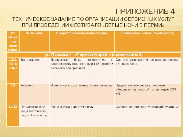 ПРИЛОЖЕНИЕ 4 ТЕХНИЧЕСКОЕ ЗАДАНИЕ ПО ОРГАНИЗАЦИИ СЕРВИСНЫХ УСЛУГ ПРИ ПРОВЕДЕНИИ ФЕСТИВАЛЯ «БЕЛЫЕ НОЧИ В ПЕРМИ»