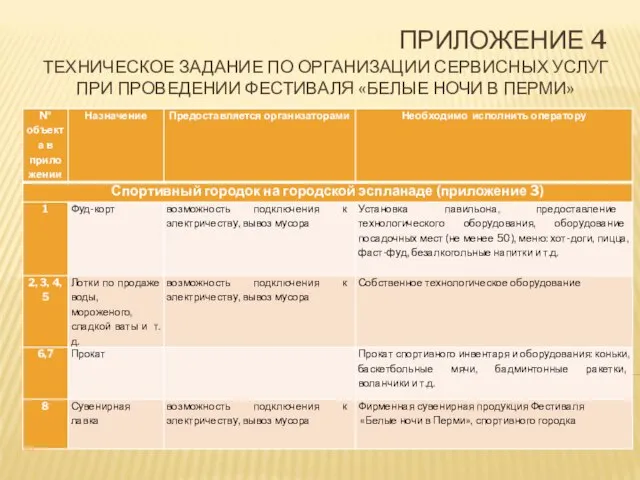 ПРИЛОЖЕНИЕ 4 ТЕХНИЧЕСКОЕ ЗАДАНИЕ ПО ОРГАНИЗАЦИИ СЕРВИСНЫХ УСЛУГ ПРИ ПРОВЕДЕНИИ ФЕСТИВАЛЯ «БЕЛЫЕ НОЧИ В ПЕРМИ»