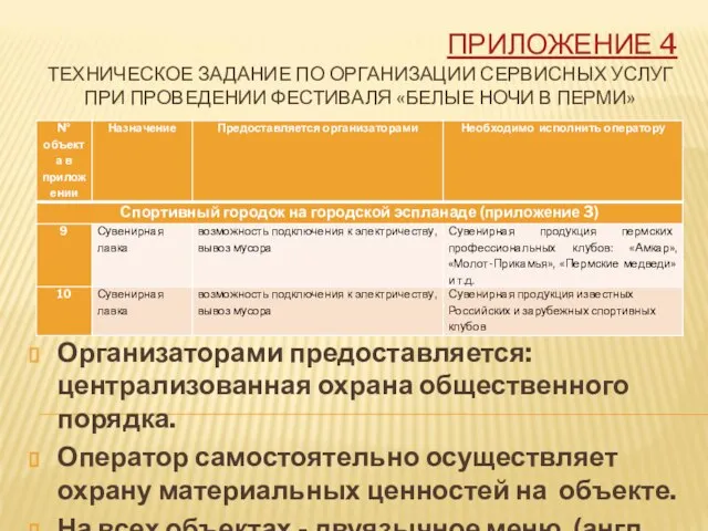 ПРИЛОЖЕНИЕ 4 ТЕХНИЧЕСКОЕ ЗАДАНИЕ ПО ОРГАНИЗАЦИИ СЕРВИСНЫХ УСЛУГ ПРИ ПРОВЕДЕНИИ ФЕСТИВАЛЯ «БЕЛЫЕ