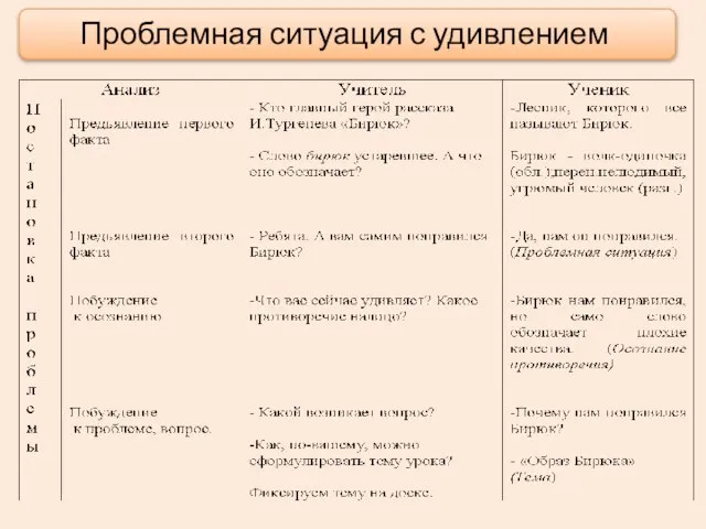 Проблемная ситуация с удивлением